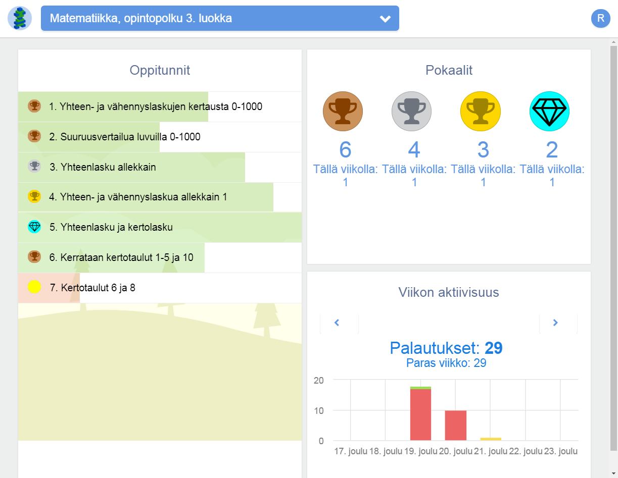ViLLEn oppilaan etusivu, jossa näkyy oppituntilista suorituspalkkeineen, saavutetut pokaalit ja tilasto.